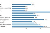TÜİK: Ciro Endeksleri, Şubat 2023