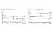 TÜİK: İşgücü İstatistikleri, Şubat 2023