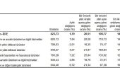 TÜİK: Tarım ürünleri üretici fiyat endeksi (Tarım-ÜFE) yıllık %106,77, aylık %1,79 arttı