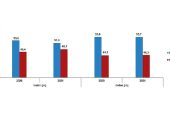 TÜİK: Yurt dışından Türkiye'ye 739 bin 364 kişi göç etti
