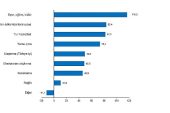 Turizm geliri geçen yılın aynı çeyreğine göre %32,3 arttı