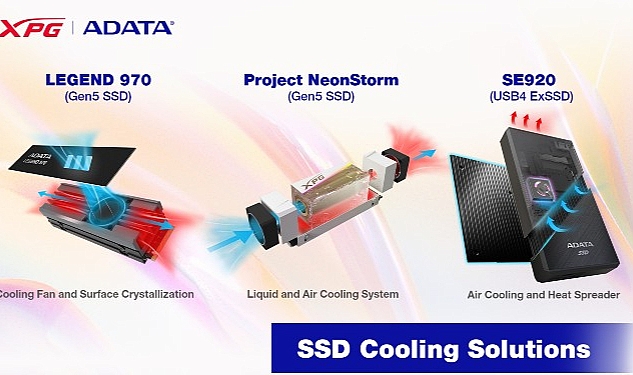 ADATA'nın Yeni Nesil SSD Soğutma Çözümleri Computex'te Tanıtıldı