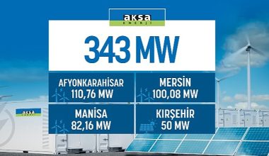 Aksa Enerji'ye 343 MW'lık Yenilenebilir Lisansı