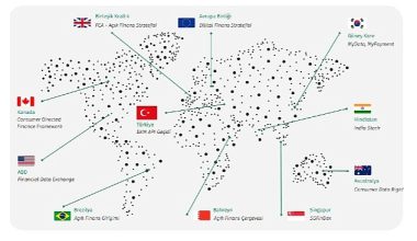 Kuveyt Türk'ten Açık Finans  ve Açık Veri Araştırma Raporu