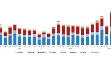 Nisan ayında 179 bin 504 adet taşıtın trafiğe kaydı yapıldı