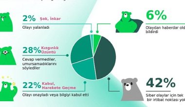 Talepte artış var: Darkweb'de deepfake oluşturma fiyatları dakika başına 20 bin dolara ulaştı