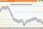 Türkiye İMSAD İnşaat Malzemeleri Sanayi Bileşik Endeksi sonuçlarını açıkladı