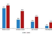 Ulusal Eğitim İstatistikleri, 2022