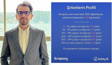 Kolay İK İnsan Kaynakları Dijitalleşme Raporu: Sektörün dijitalleşmesinin önünde hala engeller var.