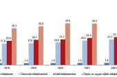 Kütüphane sayısı %43,4 arttı
