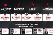 Petrol Ofisi Sosyal Lig'de sezonun 'enleri' belli oldu!