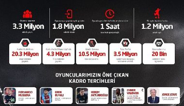 Petrol Ofisi Sosyal Lig'de sezonun 'enleri' belli oldu!