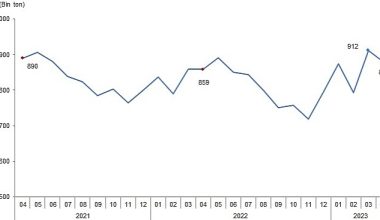 Süt ve Süt Ürünleri Üretimi, Nisan 2023