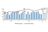 TÜİK: İhracat birim değer endeksi %1,1 arttı