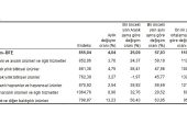 Tarım ürünleri üretici fiyat endeksi (Tarım-ÜFE) yıllık yüzde 57,93, aylık yüzde 4,04 arttı