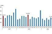 Türkiye genelinde Haziran ayında 83 bin 636 konut satıldı