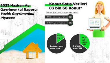 Yazlık piyasasının nabzı tutuldu: 100 kişiden 15'i, yatırım amaçlı yazlık almak istiyor