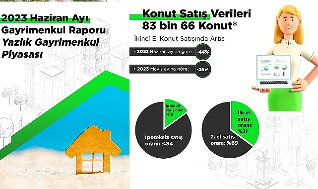 Yazlık piyasasının nabzı tutuldu: 100 kişiden 15'i, yatırım amaçlı yazlık almak istiyor