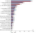 Bağımsız yıllık gayrisafi yurt içi hasıla 2022 yılında yüzde 5,5 arttı