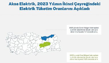 Çoruh ve Fırat Bölgelerinde Elektrik Tüketiminde Artış Kaydedildi