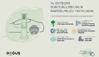 Doğuş Otomotiv 2022 Entegre Sürdürülebilirlik Raporu'nu yayınladı