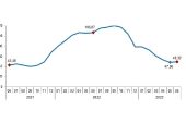 İnşaat maliyet endeksi yıllık %49,32, aylık %4,43 arttı