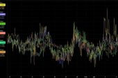 Kripto Para Piyasasında Volatilite