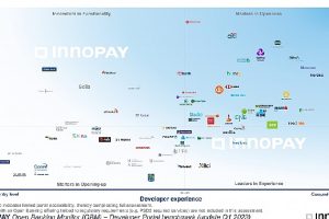 Kuveyt Türk'ün API Marketi Açık Bankacılıkta Dünya Zirvesinde