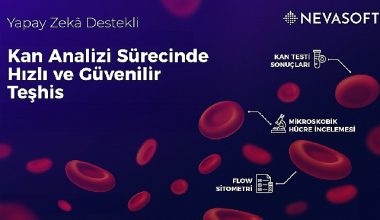 Sağlık Teknolojileri Şirketi NevaSoft 'Kan Analiz Yazılımı' Projesiyle Yatırım Turuna Çıktı