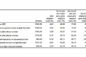 Tarım ürünleri üretici fiyat endeksi (Tarım-ÜFE) yıllık yüzde 71,96, aylık yüzde 4,47 arttı
