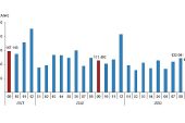 Türkiye genelinde Eylül ayında 102 bin 656 konut satıldı