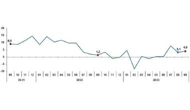 Sanayi üretimi yıllık yüzde 4,0 arttı