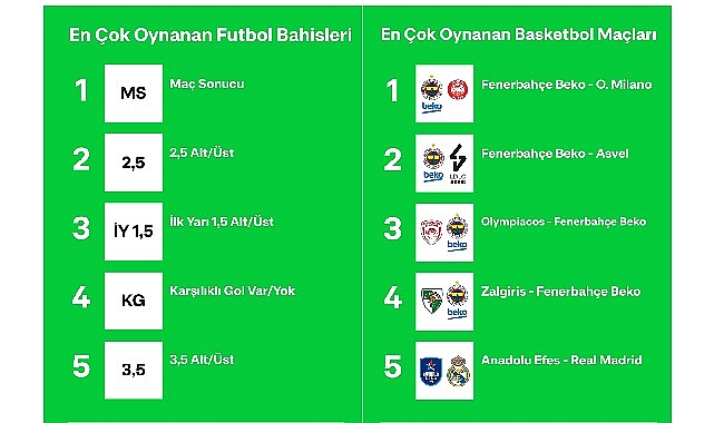 Bilyoner, 2023'ün “En"lerini açıkladı