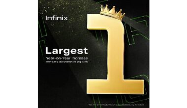 Infinix, 2023 yılının 3'üncü çeyreğinde en çok büyüyen marka oldu