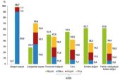Küçük ve Orta Büyüklükteki Girişim İstatistikleri, 2022