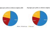 Su ve Atıksu İstatistikleri, 2022