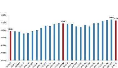Ücretli çalışan sayısı yıllık yüzde 2,6 arttı
