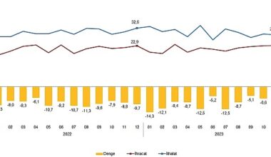 Dış Ticaret İstatistikleri, Aralık 2023