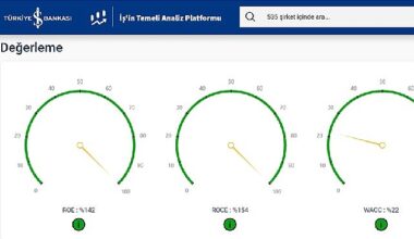İş Bankası ve F-Ray FinTech'ten sermaye piyasalarına yönelik iş birliği
