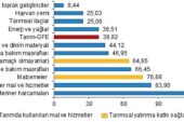 Tarımsal Girdi Fiyat Endeksi, Kasım 2023