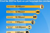 Türkiye 2023 yılında en çok cep telefonu fiyatlarını karşılaştırdı