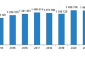 Türkiye genelinde 2023 yılında 1 milyon 225 bin 926 konut satıldı