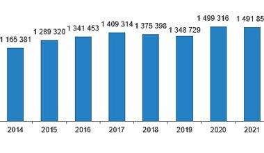 Türkiye genelinde 2023 yılında 1 milyon 225 bin 926 konut satıldı