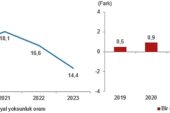 Yoksulluk ve Yaşam Koşulları İstatistikleri, 2023