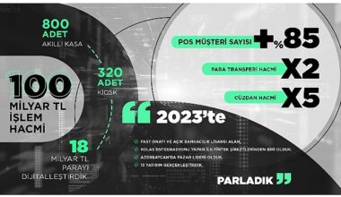 Bölgenin lideri United Payment 2024'te yeni alanlarda büyüyecek