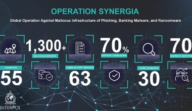 Kaspersky, sınır ötesi siber suçları engelleme operasyonu kapsamında siber tehdit verilerini INTERPOL ile paylaşıyor