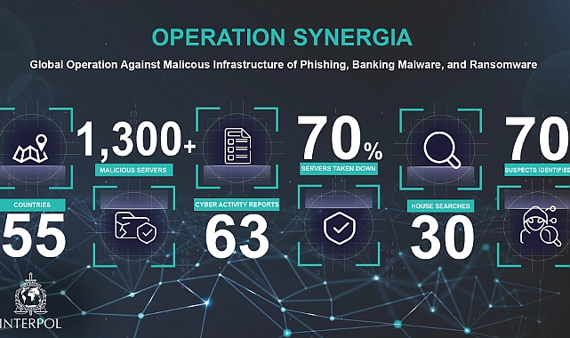 Kaspersky, sınır ötesi siber suçları engelleme operasyonu kapsamında siber tehdit verilerini INTERPOL ile paylaşıyor
