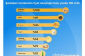 Ramazan sofraları için en çok şarküteri ürünlerinin fiyatı karşılaştırıldı