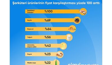 Ramazan sofraları için en çok şarküteri ürünlerinin fiyatı karşılaştırıldı