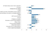 TÜİK: Ücretli çalışan sayısı yıllık %2,8 arttı